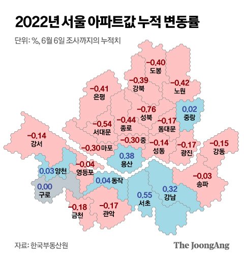 서울 아파트값 하락